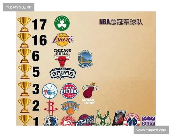 NBA历届冠军回顾与传奇球队解析从1950年至今的总冠军争夺战